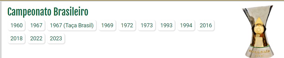 Histórico de Palmeiras no Campeonato Brasileiro