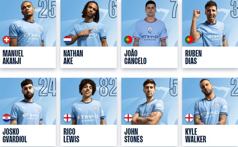 Plantel do Manchester City