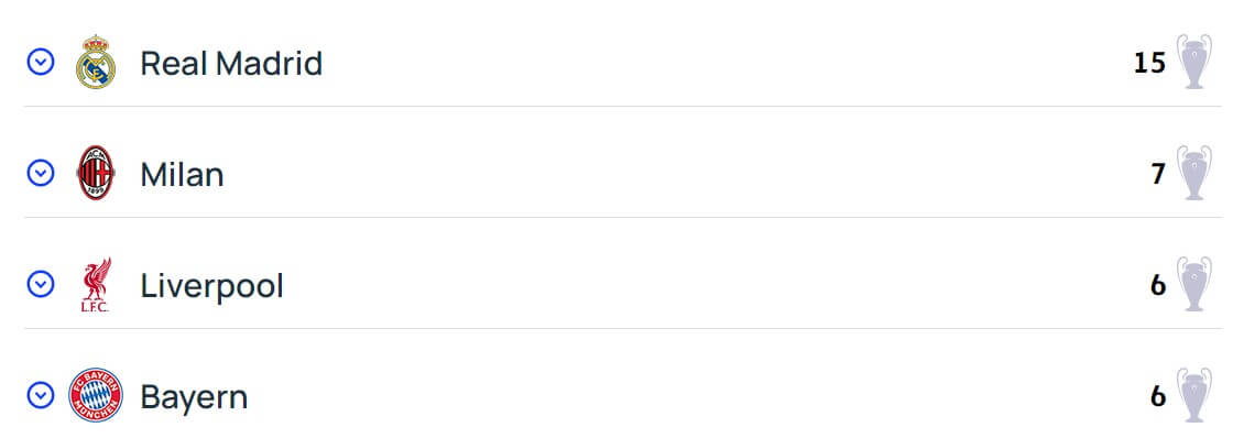 História Liga dos Campões: Equipas com mais champions